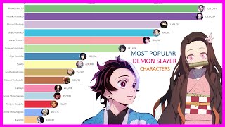 Most Popular Demon Slayer Characters 2019  2020 [upl. by Adal]