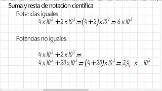 Operaciones con cifras significativas y notación científica resumen [upl. by Lednahs]