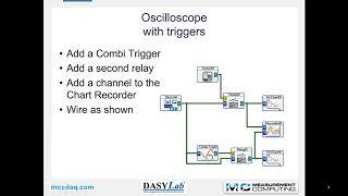 DASYLab Training DASYLab Basics Module 3 – Data Flow Control [upl. by Anderer76]