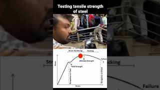 stress strain diagram in practical way [upl. by Elleinaj]