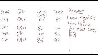 time series additive and multiplicative approach [upl. by Epul]