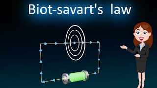 Biot  savarts law  3D animated explanation  class 12th physics  Moving Charge amp Magnetism [upl. by Solrak]