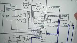 MIPS single cycle datapath Jtype Instructions [upl. by Bouley]