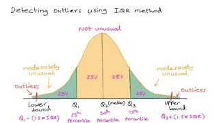 How to find the interquartile Range and any outliers [upl. by Theona]