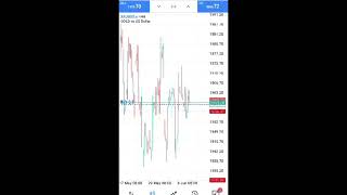 trading howtodaytradingforaliving currencymarket forex [upl. by Ogren]