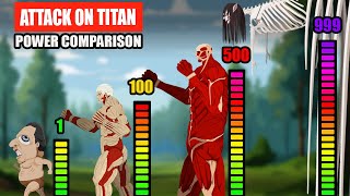 Attack on Titan Power Comparison  Attack on Titan Animation [upl. by Oirevas]