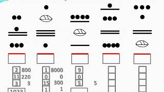 Sistema de numeración Maya Solución de ejercicios [upl. by Onailerua]