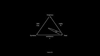 Jacques Lacan and the ImaginarySymbolicReal [upl. by Maples]