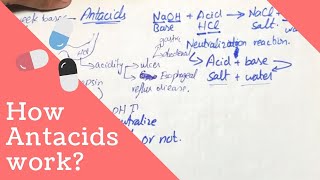 ANTACIDS PHARMACOLOGY  Mechanism of Action Uses Adverse effects [upl. by Enniroc]