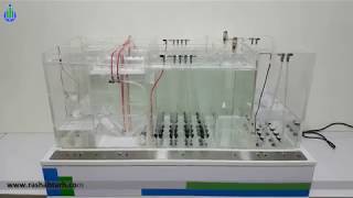 MicroModel of Wastewater Treatment Plant by MLE System [upl. by Rafiq]