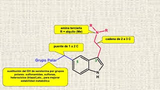 SumatriptanRizatriptanEletriptan antimigraña síntesis introducción [upl. by Canter744]