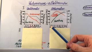 Vergleich Elektromotor mit Verbrennungsmotor [upl. by Guss]