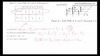 38Joint Probability Mass Function PMF [upl. by Ahtanamas513]