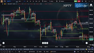 23022024 NIFTY DAILY മലയാളം VIEWA CUSTOMIZED CHART AND MY OWN STRATEGY [upl. by Yleek]