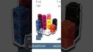 Convert Milliliters to Fluid Ounces using these FUN math toys americanmath maths metric [upl. by Iruahs686]