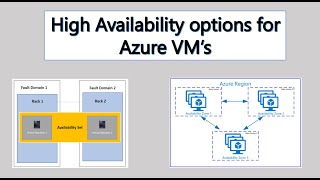 Availability set amp Availability Zone Azure  Azure Interview level Explanation [upl. by Mudenihc]