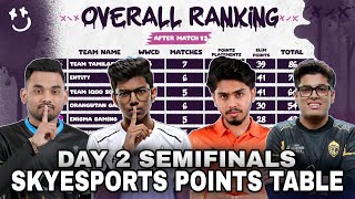 SKYESPORTS POINTS TABLE  Day 2 Semifinals  Champions Series  BGMI Live Tournament [upl. by Erlandson483]