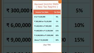 Income Tax Slab and Rates for FY 202324 AY 202425 [upl. by Hyams492]