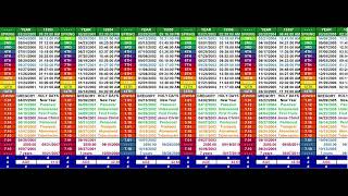 Tribulation Calendar [upl. by Akihc]