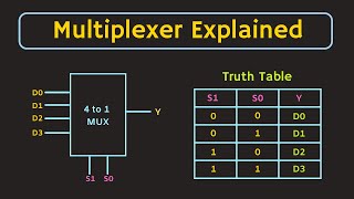 Multiplexer Explained  Implementation of Boolean function using Multiplexer [upl. by Sivolc]