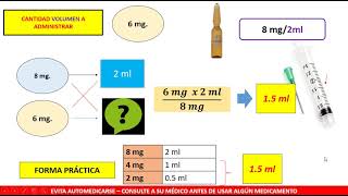 CALCULO DE DOSIS  AMPOLLAS  INYECTABLES ENDOVENOSO [upl. by Aehtorod]