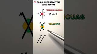 📌 POSICIONES RELATIVAS entre DOS RECTAS [upl. by Stahl935]