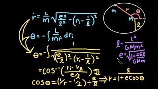 Keplers First Law DERIVATION [upl. by Adyol]