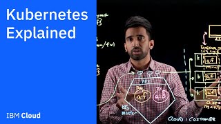 Kubernetes Explained [upl. by Adyan708]