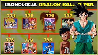 QUAL ORDEM ASSISTIR DRAGON BALL Guia Dragon Ball Cronologia [upl. by Nov]