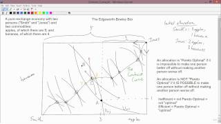 Intermediate Microeconomics Contract Curve amp Pareto Optimality [upl. by Sonstrom126]