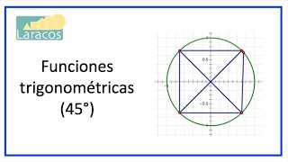 Funciones trigonometricas con el circulo unitario cada 45 grados ejemplo 2 [upl. by Anitsihc]