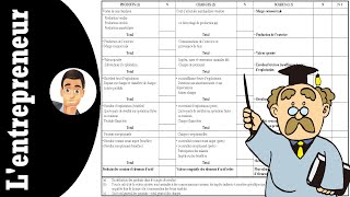 👨‍🎓 Comprendre les soldes intermédiaires de gestion cours [upl. by Duester]