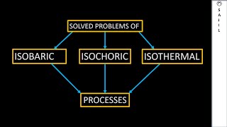 Problems of Isobaric Isochoric and isothermal process [upl. by Nedearb]