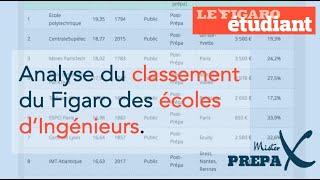 Analyse des classements des écoles dingénieurs  Figaro  Episode 2 [upl. by Arreit]