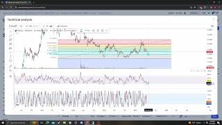 Zilliqa ZIL UPDATE NEWS UPDATE LISTINGS TARGETS PRICE PREDICTION AND ANALYSIS 05 14 2024 [upl. by Oetomit]