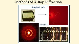 Single Crystal Xray Diffraction [upl. by Suzetta]