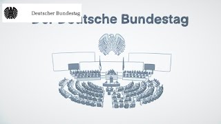 Einfach erklärt Der Deutsche Bundestag [upl. by Fitzsimmons]