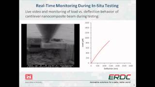 InSitu Nanomechanical Testing of PolymerClay Nanocomposites [upl. by Sihtam]