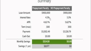 What is a prepayment penalty video [upl. by Enelcaj]