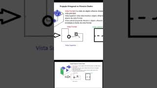 Projeção ortogonal [upl. by Ardnasal924]