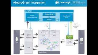 Semantic Indexing of Unstructured Documents Using Taxonomies and Ontologies [upl. by Missie876]