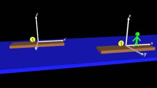 Simulation of frames of reference [upl. by Miquela]