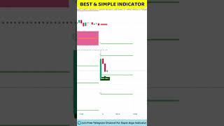 Simple Indicator For Intraday Trading [upl. by Collayer678]