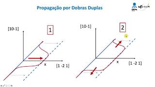 Discordâncias 12  Discordâncias em Metais CCC [upl. by Nomde]