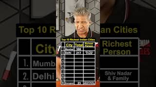 Top 10 Richest Indian Cities  Anurag Aggarwal [upl. by Ris662]