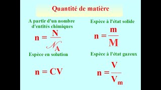 Calculer une QUANTITE de MATIERE  4 expressions à savoir utiliser  1ère Terminale [upl. by Ecnaret]