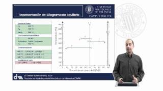 Representación de Diagramas de Equilibrio a partir de las Transformaciones Eutectoide  2193  UPV [upl. by Yhtimit786]