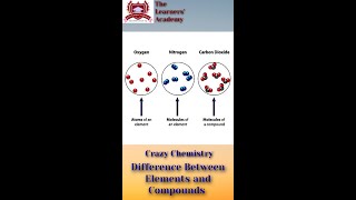 One question that I get asked Always  What is the Difference Between Elements and Compounds shorts [upl. by Dloreg]