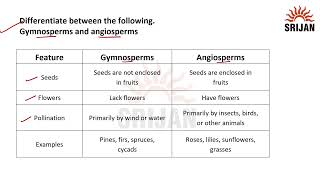 Icse Biology 7 Chapter2 [upl. by Fawcett]