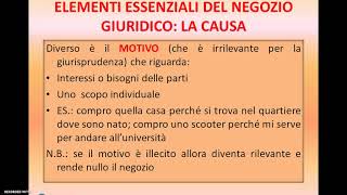 ELEMENTI ESSENZIALI DEL NEGOZIO GIURIDICO LA CAUSA [upl. by Ahsiri]